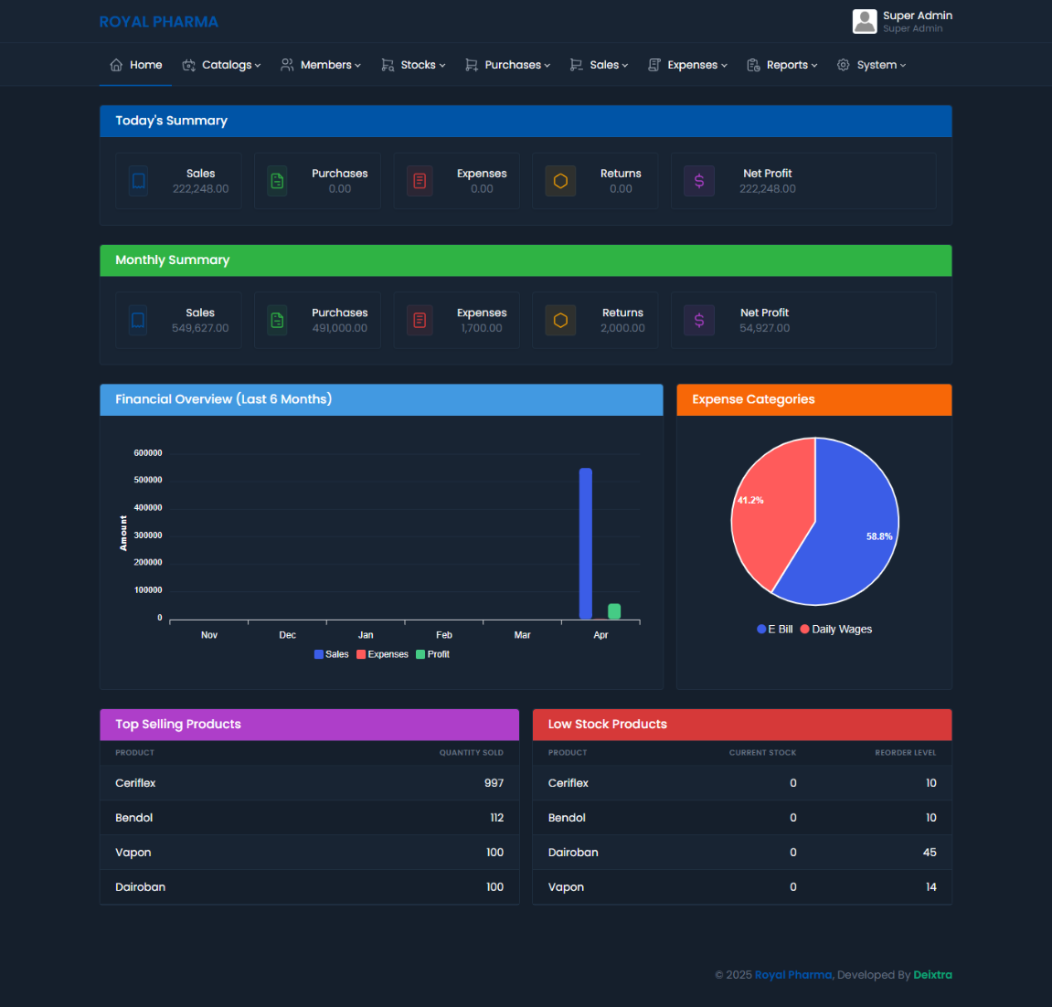 NaqdiBook Dashboard